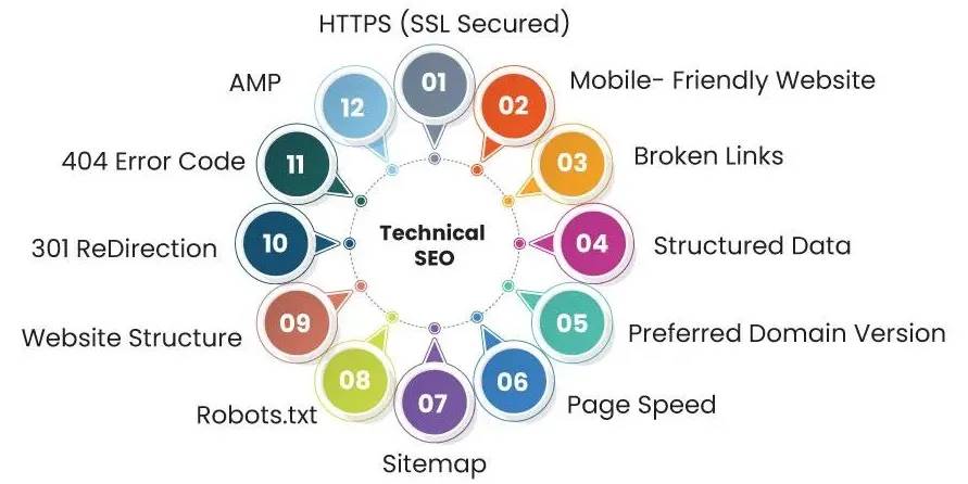 Technical-Seo-Services-in-Nepal
