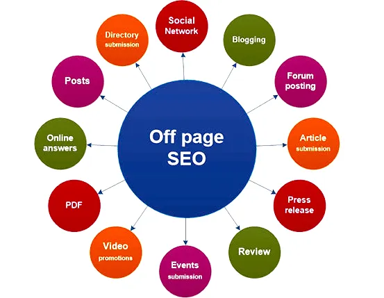 off-page-seo-services-in-nepal