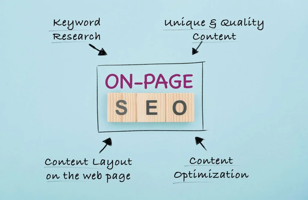 On page seo and its contents