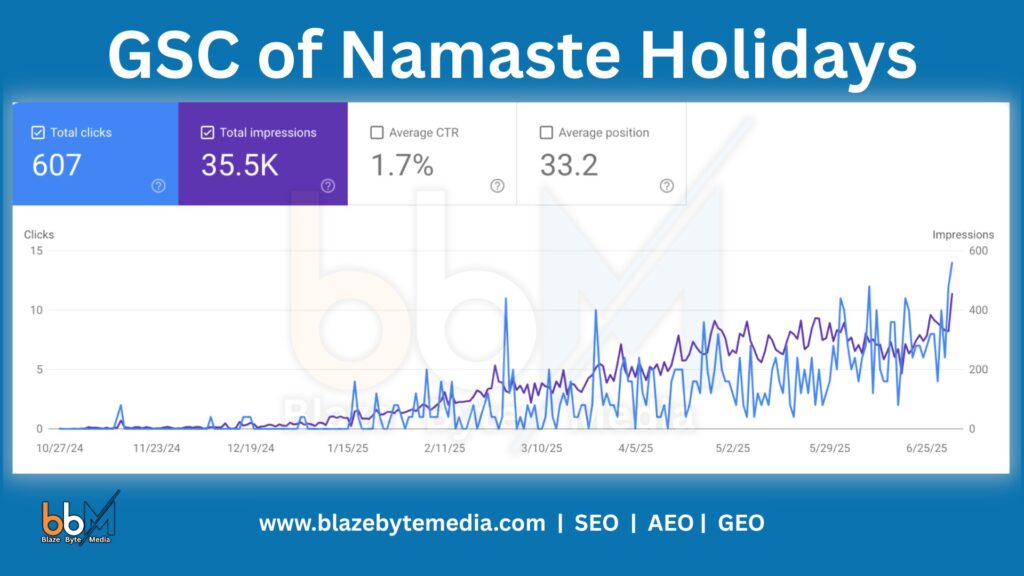 GSC of Namaste Holdidays