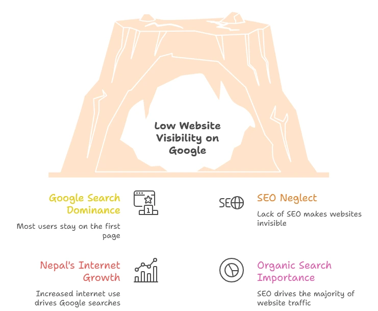Why does your business need SEO
