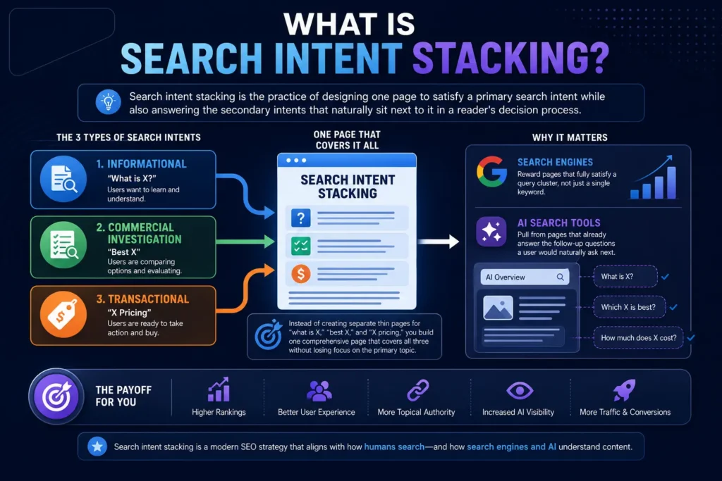 what is search intent stacking 
