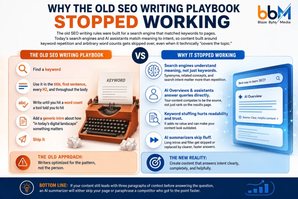 Why the Old SEO Writing Playbook Stopped Working